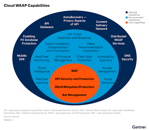 API Shield - RECONOCIMIENTO DE LOS ANALISTAS - imagen